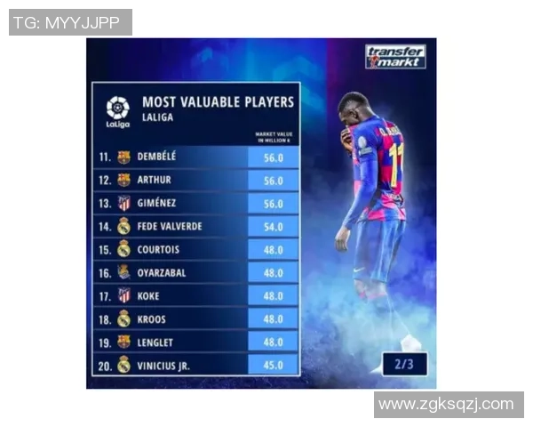 足球巨星十年身价涨幅分析揭示未来市场走势